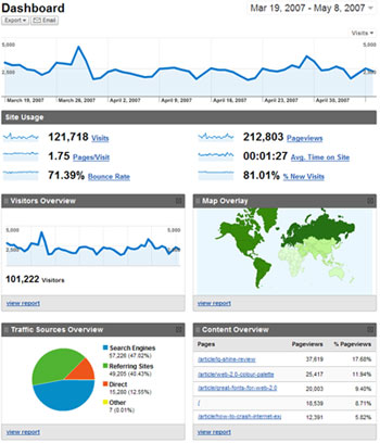 Screenshot of Google Analytics