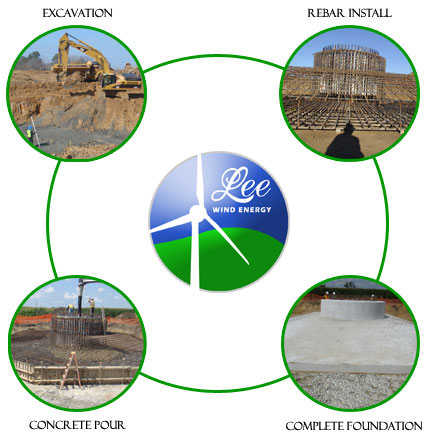 Wind Turbine Foundation